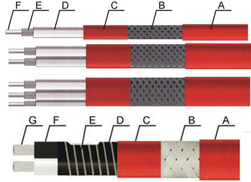 串聯電熱帶與并聯電熱帶的區別